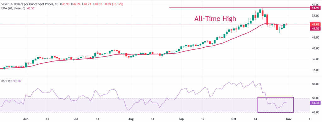 bac-dang-cho-doi-cu-hich-lon-xag-usd-cung-co-vung-chac-ngay-nguong-khang-cu-49-00-usd