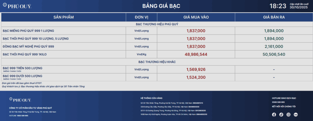 gia-bac-phu-quy-ngay-30-10-2025-lua-chon-an-toan-hay-tin-hieu-dieu-chinh