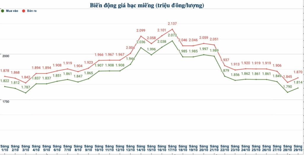 gia-bac-thi-truong-viet-nam