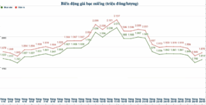 gia-bac-thi-truong-viet-nam