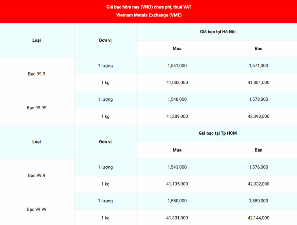gia-bac-hom-nay-5-11-suc-ep-de-nang-bac-trong-nuoc-va-the-gioi-tiep-tuc-giam-sau