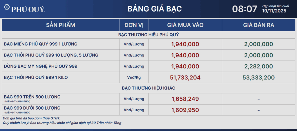 gia-bac-ngay-19-11-2025-cac-thuong-hieu-bac-phu-quy-ancarat-sbj-dong-loat-tang-tro-lai