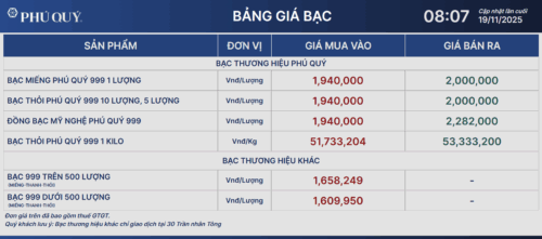 gia-bac-ngay-19-11-2025-cac-thuong-hieu-bac-phu-quy-ancarat-sbj-dong-loat-tang-tro-lai