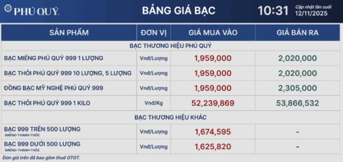 gia-bac-hom-nay-12-11-2025-bac-trong-nuoc-tiep-da-tang-manh-phu-quy-vuot-nguong-2-trieu-luong
