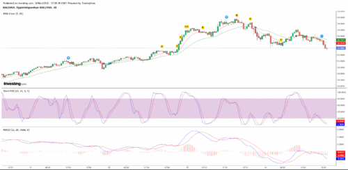 gia-bac-the-gioi-ngay-14-11-2025-giam-nhe-sau-cu-but-pha-lich-su-xu-huong-moi-co-dang-hinh-thanh