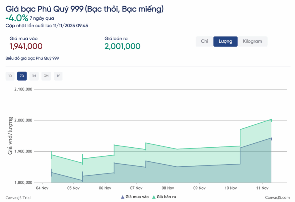 gia-bac-hom-nay-11-11-2025-bac-trong-nuoc-but-pha-phu-quy-vuot-2-trieu-luong-nha-dau-tu-can-luu-y-vung-khang-cu