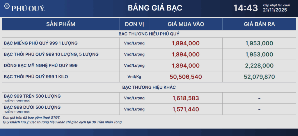 gia-bac-ngay-21-11-2025-ancarat-giam-soc-1-6-trieu-dong-kg-gia-bac-ta-ve-duoi-19-trieu-vnd-dau-la-day