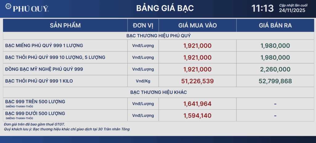 gia-bac-ngay-24-11-2025-thi-truong-bac-trong-nuoc-dung-gia-cho-doi-tin-hieu-lai-suat-fed