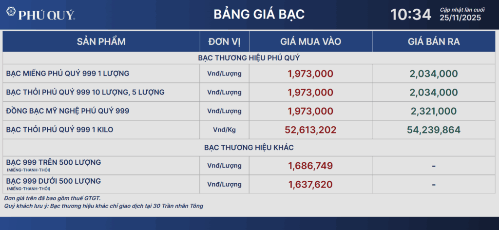 gia-bac-ngay-25-11-2025