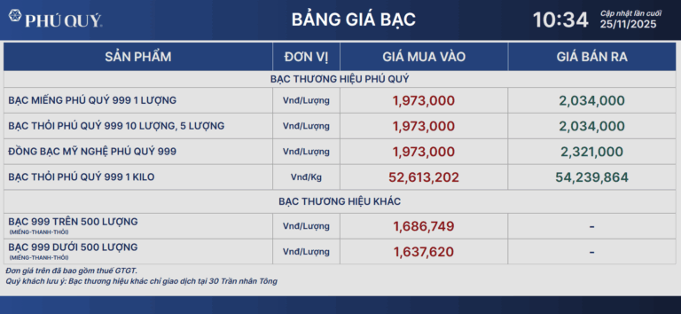 gia-bac-ngay-25-11-2025