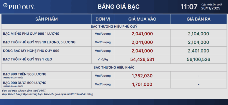 gia-bac-ngay-28-11-2025
