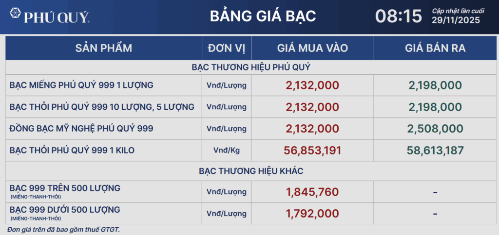 gia-bac-ngay-29-11-2025