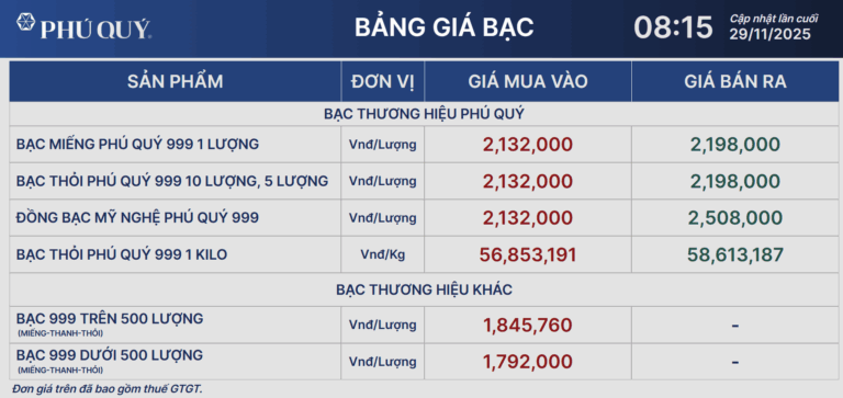 gia-bac-ngay-29-11-2025