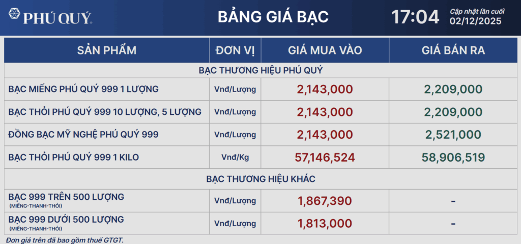 gia-bac-ngay-02-12-2025