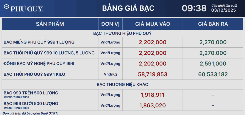 gia-bac-ngay-03-12-2025